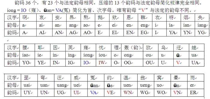 广西语言学会汉字速记专业会